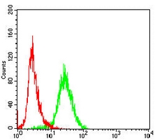 4 - Anti-TRBC1 Antibody AP96090