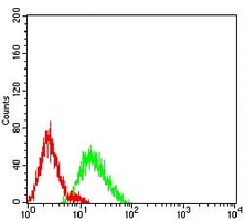 4 - Anti-CD106 Antibody AP96114
