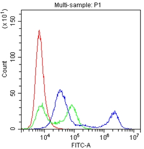 4 - Anti-CD22 Picoband Antibody ABO12377