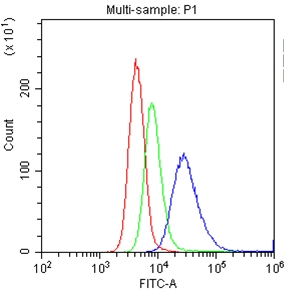 4 - Anti-CD30L Antibody ABO12779