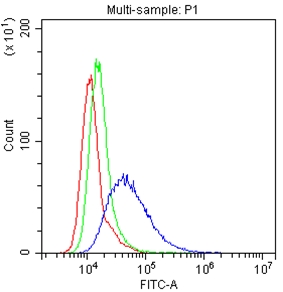 4 - Anti-LFA3 Antibody ABO12782