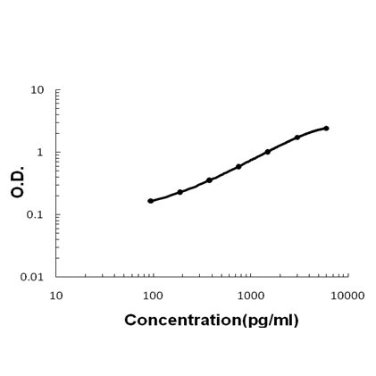 2 - Anti-Cardiac FABP Fabp3 Antibody Picoband™ (monoclonal, 6C4) ABO14334