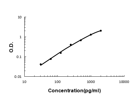 2 - Anti-Interferon gamma IFNG Antibody Picoband™ (monoclonal, 8E9) ABO14343