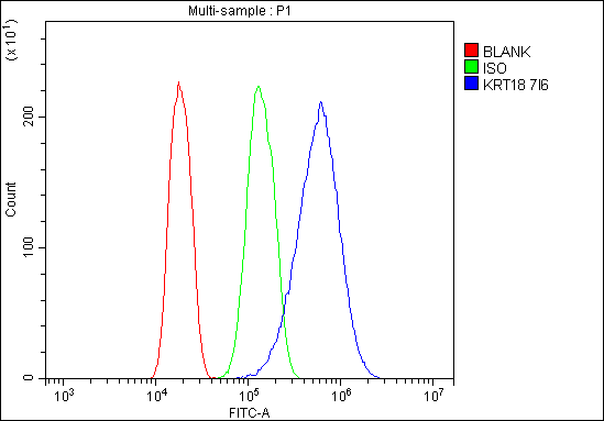 1 - Anti-Cytokeratin 18 KRT18 Antibody Picoband™(monoclonal, 7I6) ABO14909