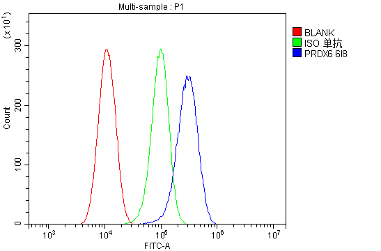 1 - Anti-PRDX6 Antibody Picoband™ (monoclonal, 6I8) ABO14925
