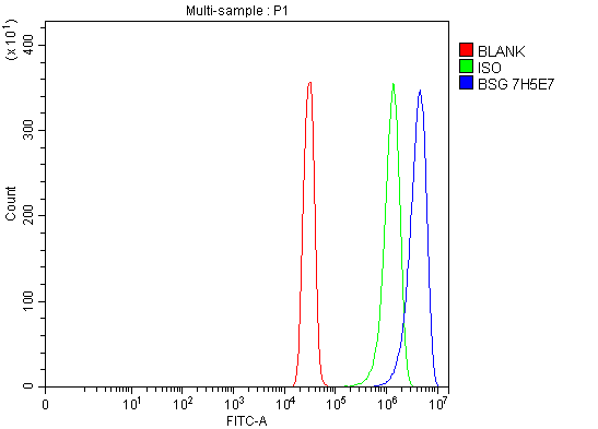 1 - Anti-CD147/Emmprin Antibody Picoband™ (monoclonal, 7H5E7) ABO16251