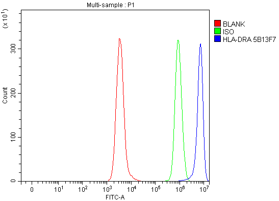 1 - Anti-HLA-DR/HLA-DRA Antibody Picoband™ (monoclonal, 5B13F7) ABO16582