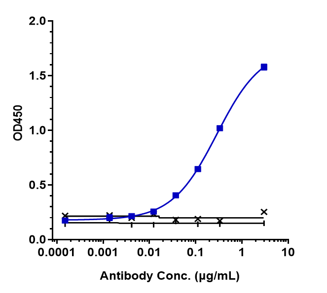 0 - Anti-Endoglin / CD105 Reference Antibody (carotuximab-MMAE) APR10001