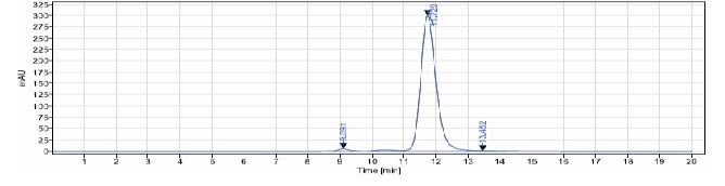 0 - Anti-Spike RBD Reference Antibody (Sotrovimab) APR10002