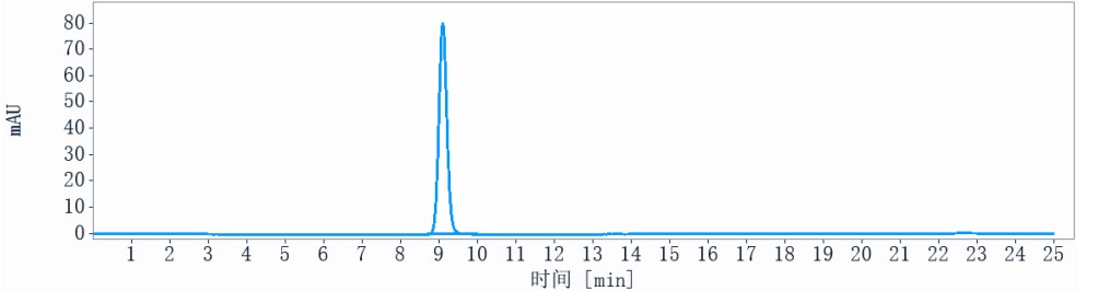 0 - Anti-Spike RBD Reference Antibody (Imdevimab) APR10003