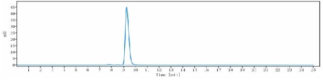 0 - Anti-Spike RBD Reference Antibody (Etesevimab) APR10004