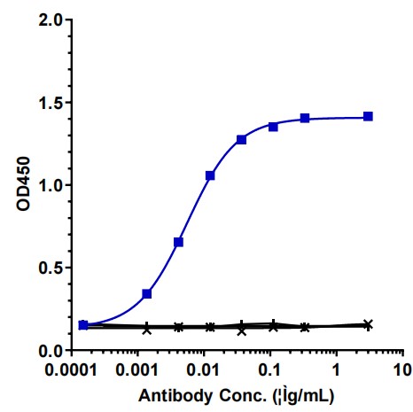 0 - Anti-Spike RBD Reference Antibody (Etesevimab) APR10004