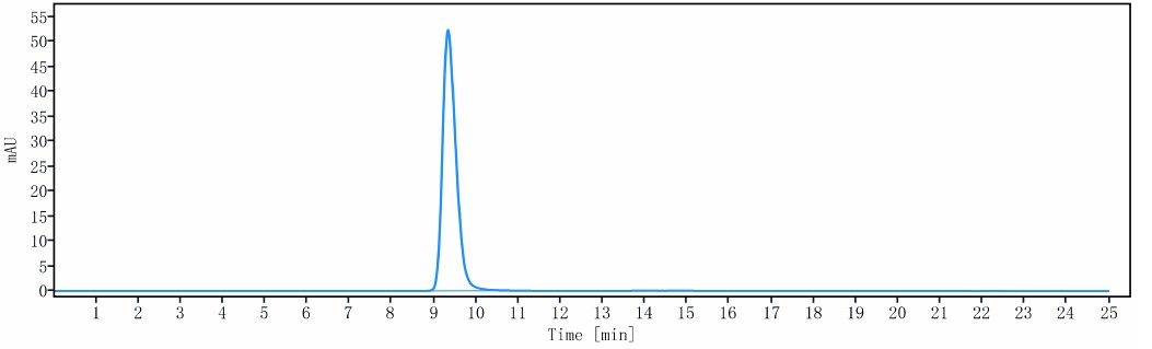 0 - Anti-Spike RBD Reference Antibody (Regdanvimab) APR10005