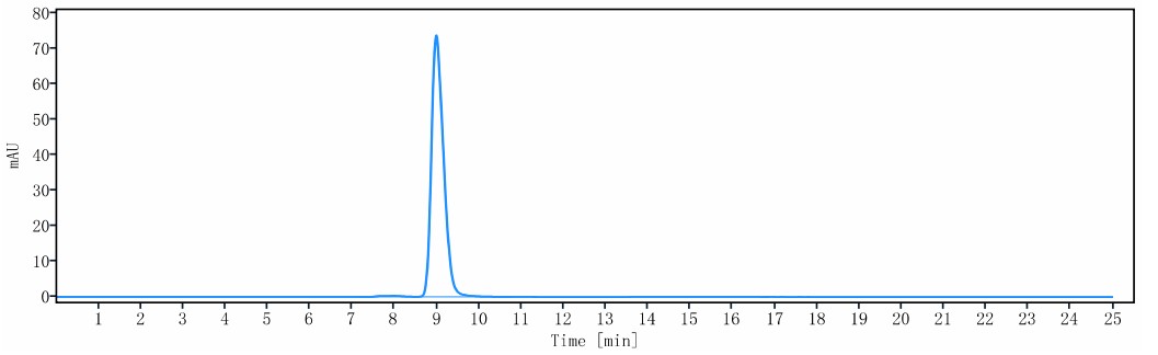 0 - Anti-Spike RBD Reference Antibody (Cilgavimab) APR10006