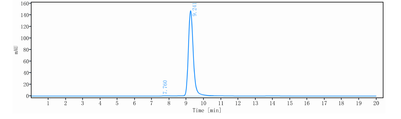 0 - Anti-Spike RBD Reference Antibody (Casirivimab) APR10007