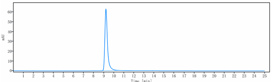 0 - Anti-ACVR2B Reference Antibody (bimagrumab) APR10008