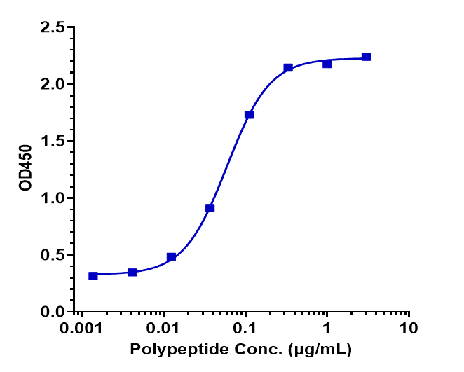 0 - Anti-Amyloid Beta Reference Antibody (gantenerumab) APR10009