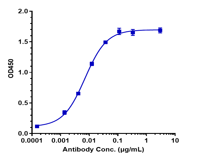 0 - Anti-B7-H2 / ICOSL / CD275 Reference Antibody (prezalumab) APR10011