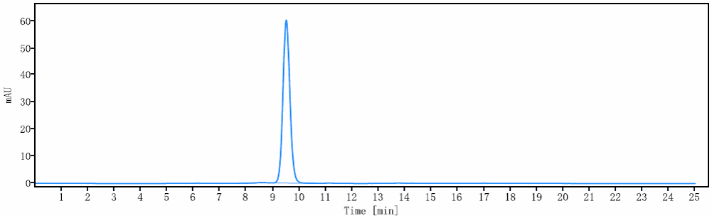 0 - Anti-CALCRL / CGRPR Reference Antibody (erenumab) APR10013