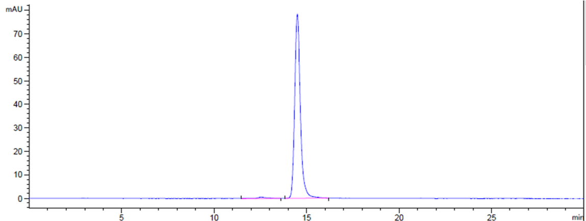 0 - Anti-CLDN6 Reference Antibody (AB3-7) APR10014