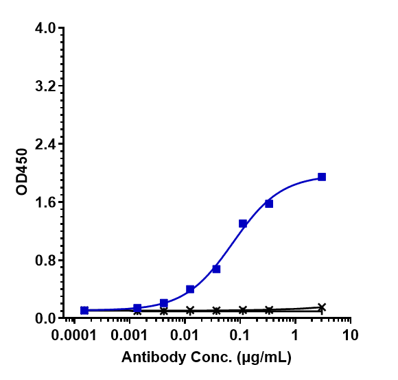 0 - Anti-CLDN6 Reference Antibody (AB3-7) APR10014