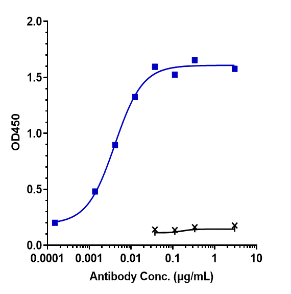 0 - Anti-CLDN6 Reference Antibody (DS-9606a) APR10015