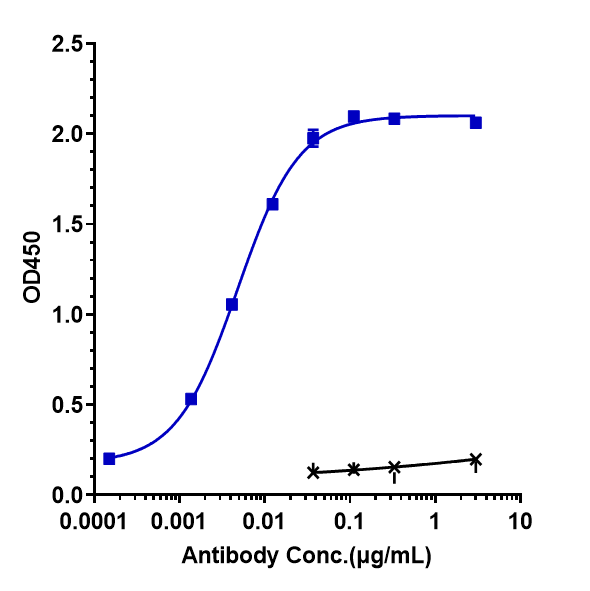 0 - Anti-HGFR / c-Met Reference Antibody (emibetuzumab) APR10016