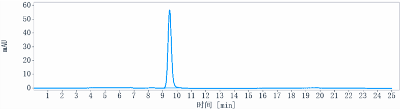 0 - Anti-CCN2 / CTGF Reference Antibody (pamrevlumab) APR10017