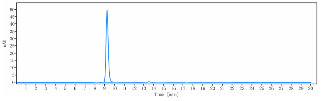 0 - Anti-CDH1 / E-cadherin / CD324 Reference Antibody (Stem Centrx patent anti-Cadherin-1) APR10020