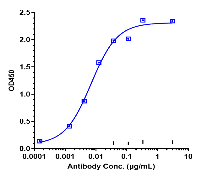 0 - Anti-CDH6 / K-Cadherin Reference Antibody (HKT288) APR10022