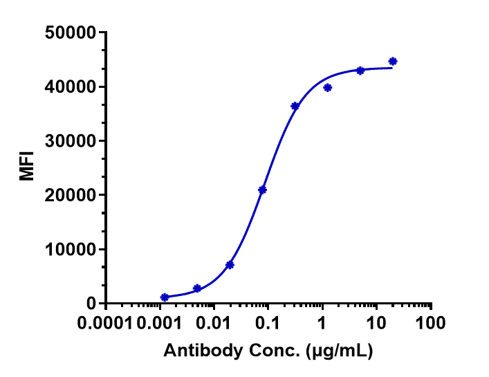0 - Anti-CDH6 / K-Cadherin Reference Antibody (HKT288) APR10022