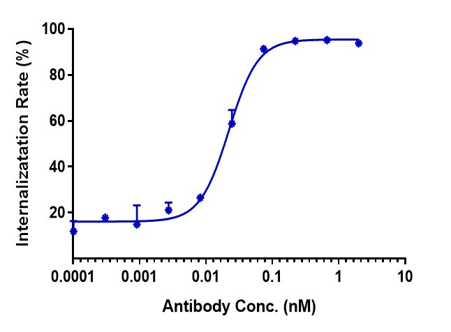 0 - Anti-CDH6 / K-Cadherin Reference Antibody (HKT288) APR10022