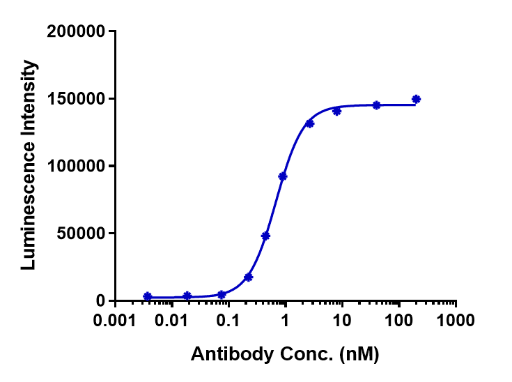 0 - Anti-CDH6 / K-Cadherin Reference Antibody (HKT288) APR10022