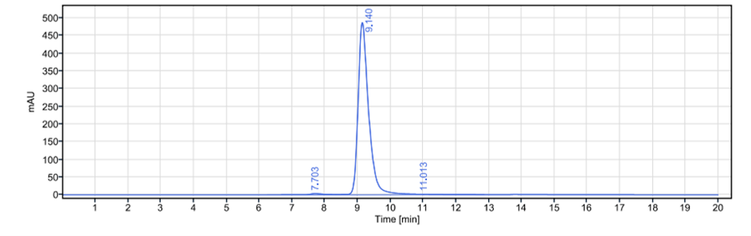 0 - Anti-TNFRSF10B / TRAILR2 / CD262 Reference Antibody (conatumumab) APR10023