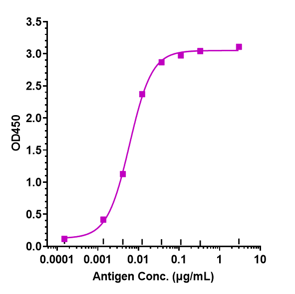 0 - Anti-PTPRC / CD45 Reference Antibody (Novartis patent anti-CD45) APR10026