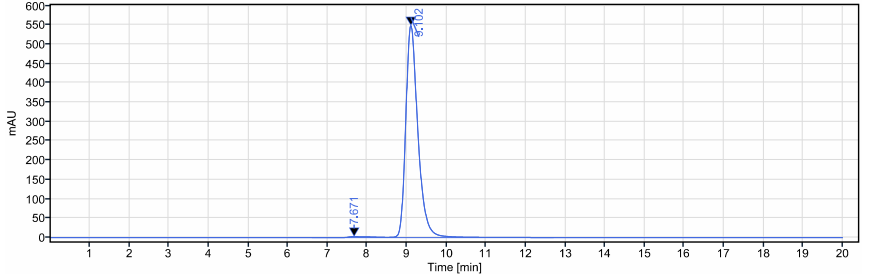 0 - Anti-IL-23 Reference Antibody (guselkumab) APR10030