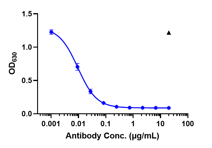 0 - Anti-IL-23 Reference Antibody (guselkumab) APR10030