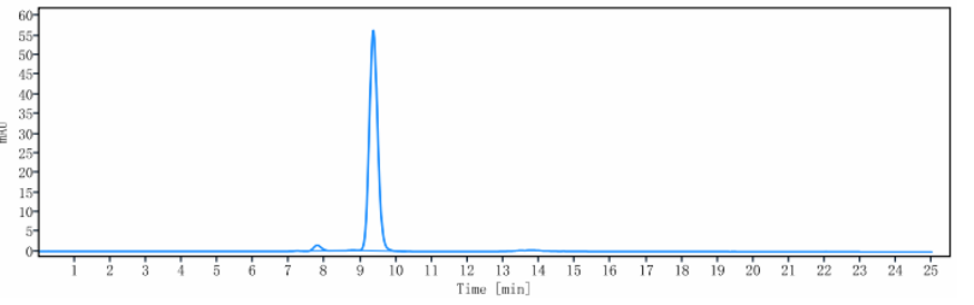 0 - Anti-IL-23a Reference Antibody (risankizumab) APR10031