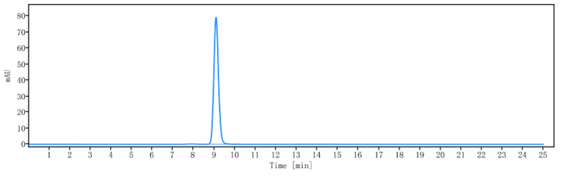 0 - Anti-CD19 Reference Antibody (denintuzumab-MMAF) APR10032