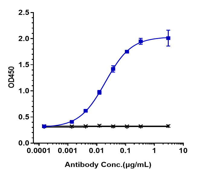 0 - Anti-CD19 Reference Antibody (denintuzumab-MMAF) APR10032