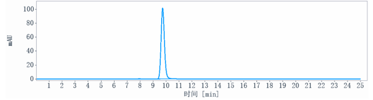 0 - Anti-GDF15 / MIC1 Reference Antibody (ponsegromab) APR10036
