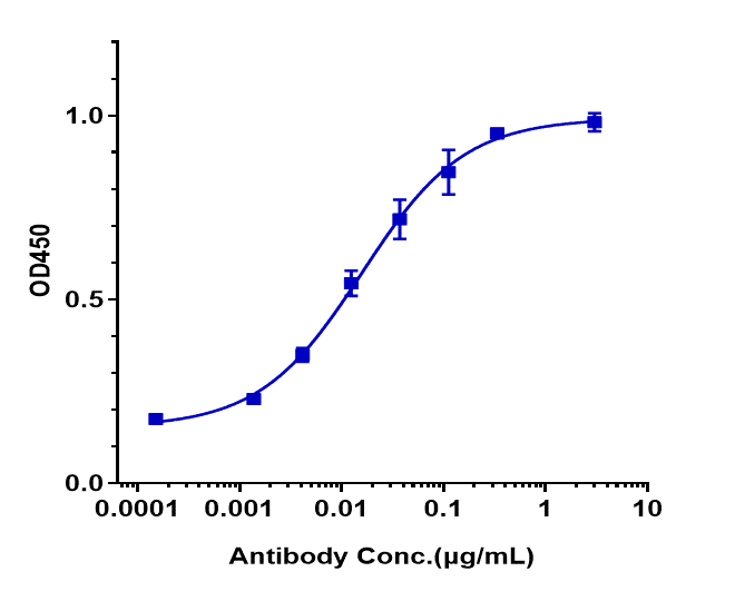 0 - Anti-ERBB1 / EGFR / HER1 Reference Antibody (laprituximab) APR10037