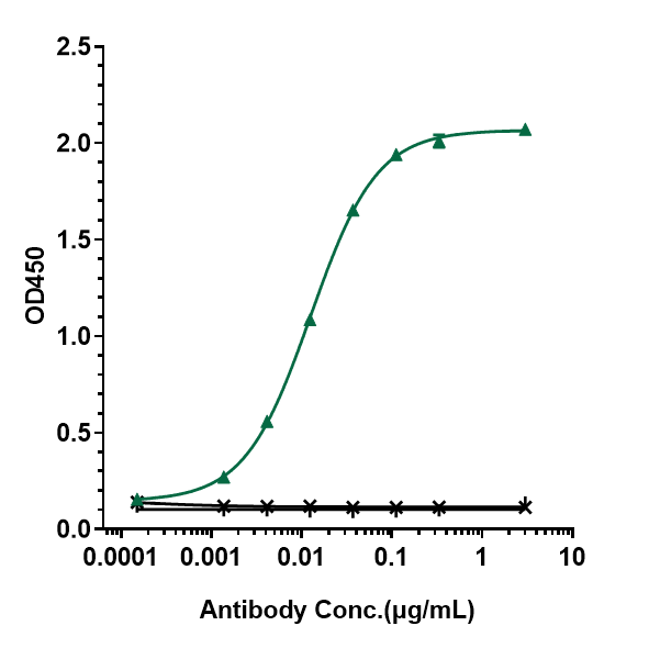 0 - Anti-CD20 / MS4A1 Reference Antibody (rituximab) APR10038