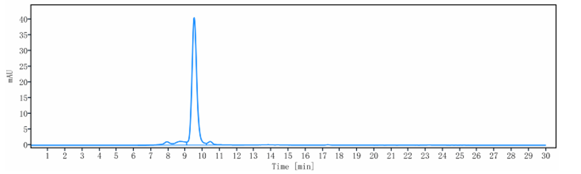 0 - Anti-DLL4 Reference Antibody (navicixizumab) APR10040