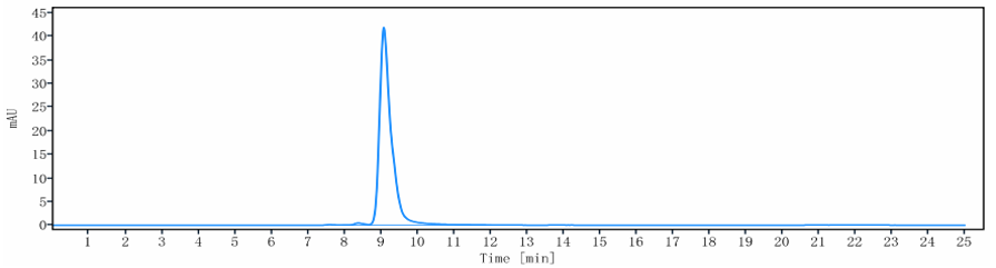 0 - Anti-ANGPT2 Reference Antibody (nesvacumab) APR10041