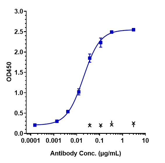 0 - Anti-ANGPT2 Reference Antibody (nesvacumab) APR10041