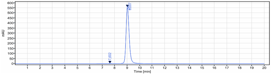 0 - Anti-B7-H3 / CD276 Reference Antibody (enoblituzumab) APR10042