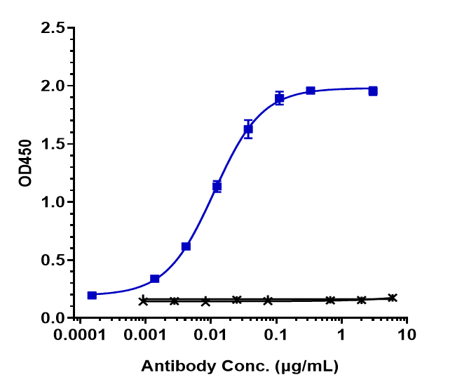 0 - Anti-ERBB2 / HER2 / CD340 Reference Antibody (trastuzumab deruxtecan) APR10045
