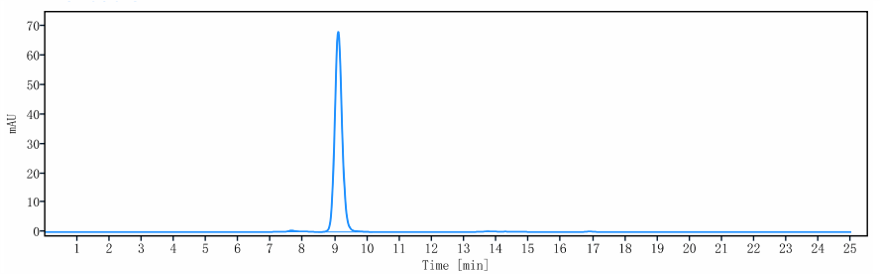 0 - Anti-ERBB2 / HER2 / CD340 Reference Antibody (pertuzumab) APR10046