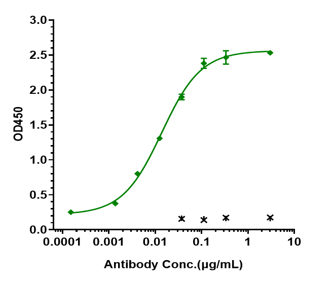 0 - Anti-ERBB2 / HER2 / CD340 Reference Antibody (pertuzumab) APR10046
